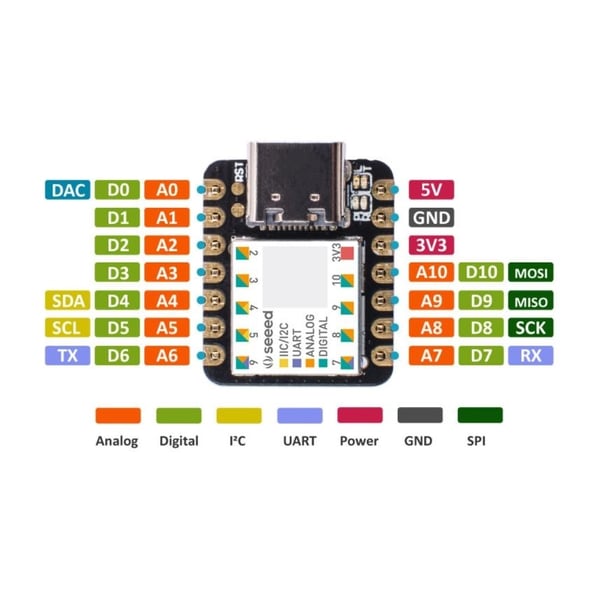 Seeed Studio Seeeduino XIAO - Cortex-M0+ - SAMD21