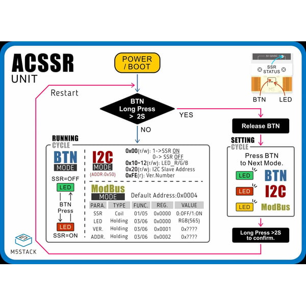 M5Stack AC SSR Unit - Solid State Relais - 1 Channel - 10A