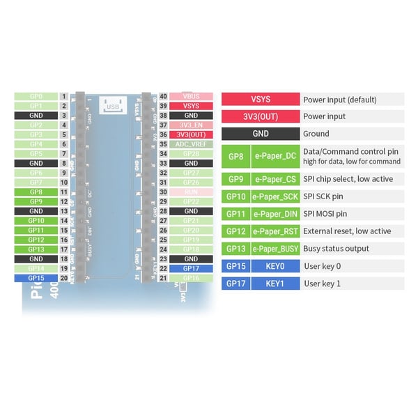 Waveshare 4.2 inch SPI E-Ink E-Paper Display (B) - 3 Kleuren - voor Raspberry Pi Pico