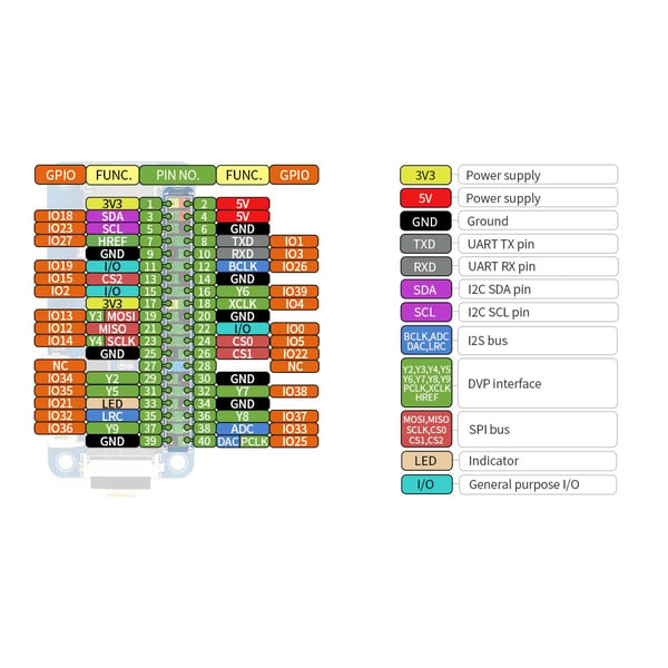 Waveshare ESP32 One - Mini Development Board - met Camera
