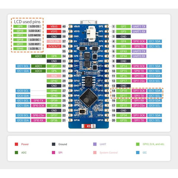 Waveshare ESP32-S2 Pico Development Board - 0.96 inch IPS Display - Gesoldeerde Headers