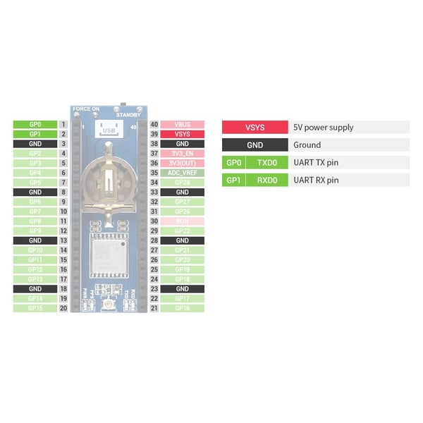 Waveshare L76B GNSS Module - voor Raspberry Pi Pico