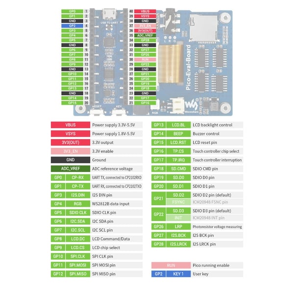 Waveshare Algemeen Evaluatiebord - voor Raspberry Pi Pico
