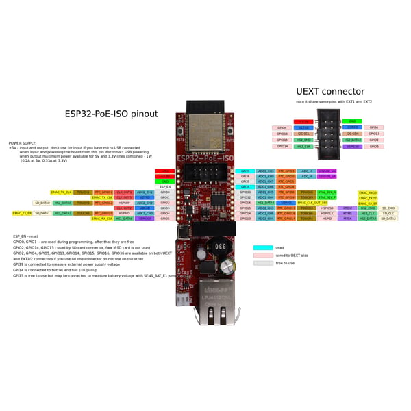 Olimex ESP32-PoE-ISO-WROVER