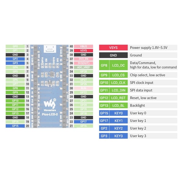 Waveshare 2 inch IPS-TFT-LCD Display - SPI - voor Raspberry Pi Pico