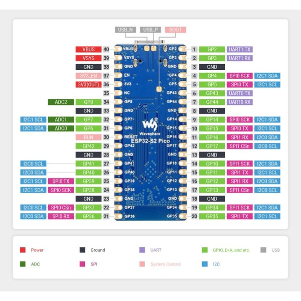 Waveshare ESP32-S2 Pico Development Board - Gesoldeerde Headers