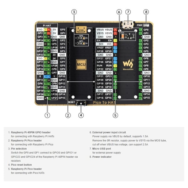 Waveshare GPIO Expansion Board voor Raspberry Pi Pico