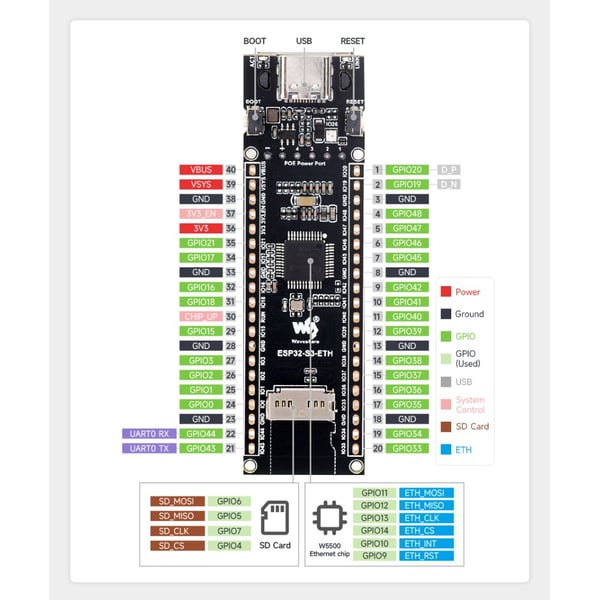 Waveshare ESP32-S3-POE-ETH Ethernet Development Board - met PoE Module - Gesoldeerde Headers