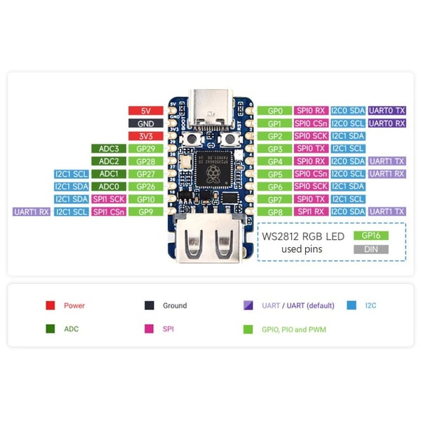 Waveshare RP2350A USB Mini Development Board