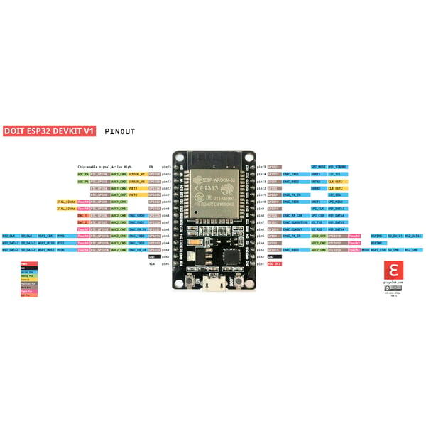 ESP32 Wi-Fi and Bluetooth Board - CP2102