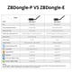 Sonoff ZBDongle-E - Zigbee 3.0 USB Dongle Plus V2 - Thread Compatible - ERF32MG21